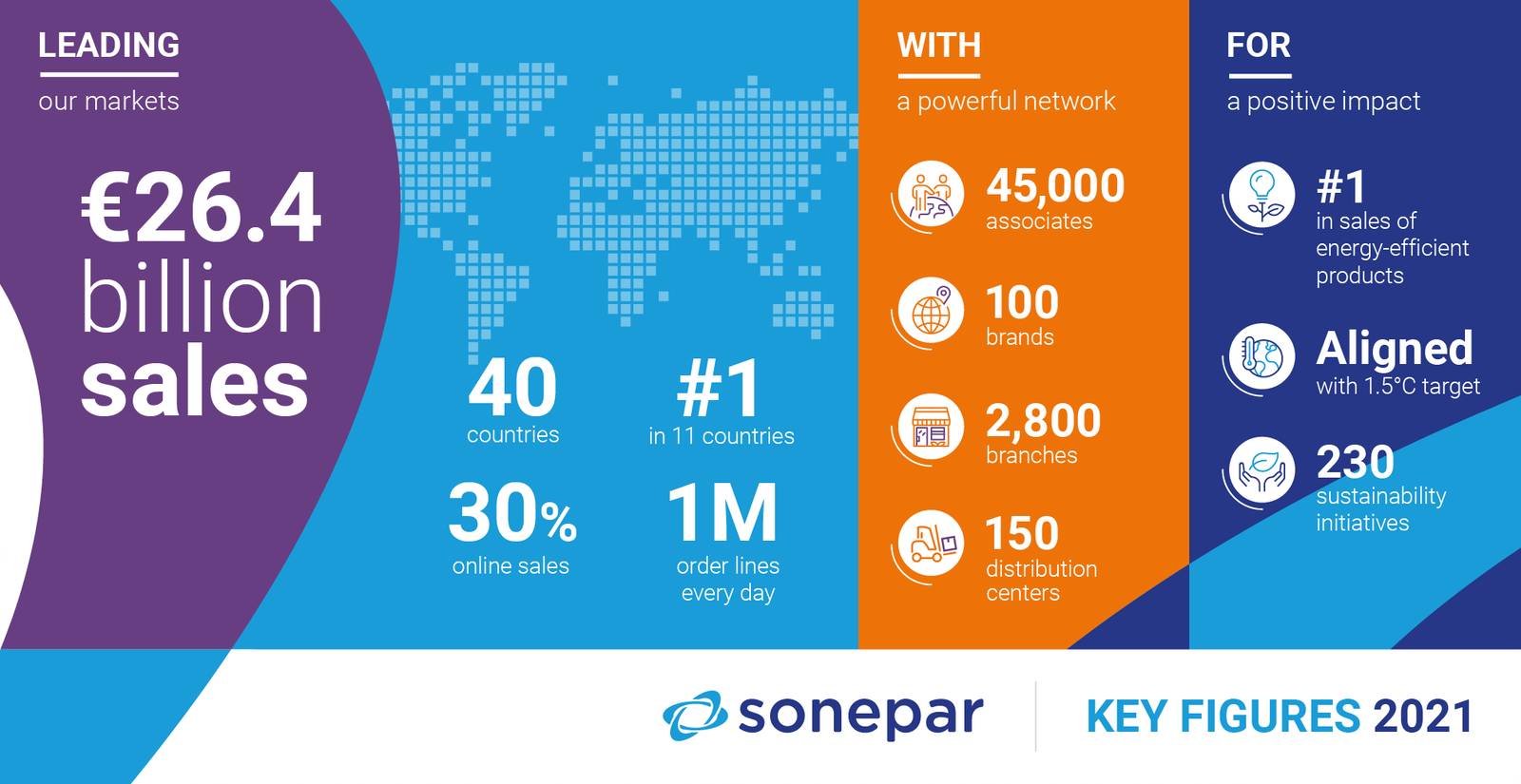 About Sonepar – Sun Power